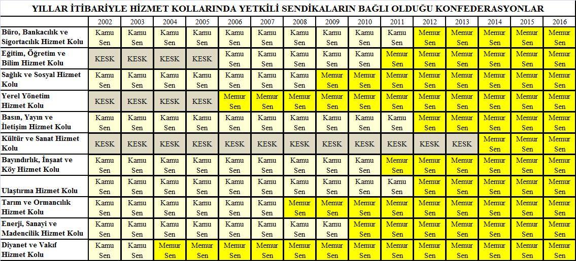 İktidarlar Değişti, Hükumetler Değişti; Cumhurbaşkanıları, Başbakanlar Değişti Memurun Kaderi Değişmedi.