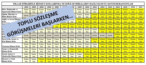 Yetkiler, Yetkililer,tablo Değişti, Memurun Kaderi Değişmedi
