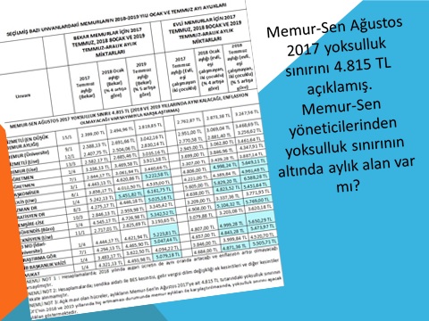 MEMUR-SEN Toplu Sözleşme İmzasıyla; Memurlara “Yoksulsun, Hep Yoksul Kal!” Diyor/