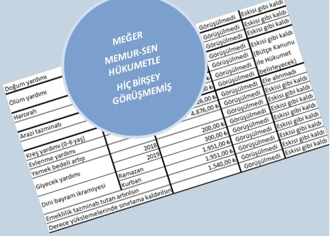 Açıklıyoruz: MEMUR-SEN'in Hükumetle Toplu Sözleşme Pazarlığı Yaptığı Bir Yalan!