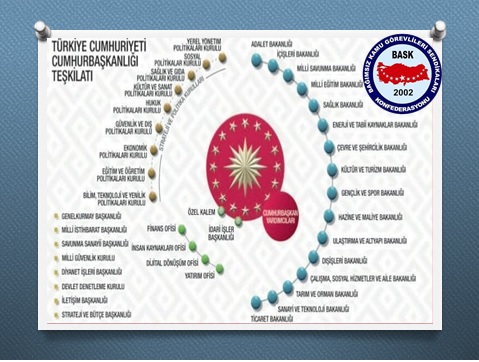 CUMHURBAŞKANLIĞI HÜKUMET SİSTEMİNİN ŞİFRELERİ -II- (Politika kurulları-Bakanlıklar-Hiyerarşik yapı-Ofisler)