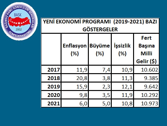 “Yeni Ekonomi Programı” Memurlar İçin ne İfade Ediyor ?