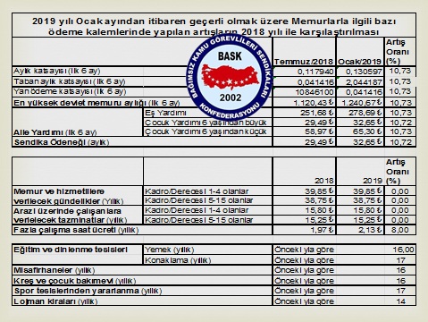 Memura Kaşıkla Verip Kepçe İle Geri Almak