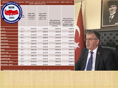 Mayıs Ayı Enflasyon Oranı Açıklandı. TÜİK 82 Milyon Vatandaşı Vejetaryen Sanıyor