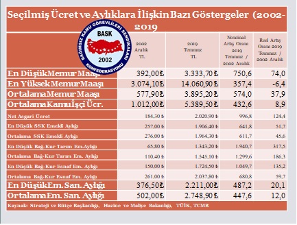 2020’ye Girerken Toplu Pazarlığın 17 Yılı: Memurlar Nereden Nereye?
