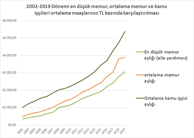 Memurlar İle Kamu İşçileri Arasındaki Maaş Farkının Sorumlusu Kim?