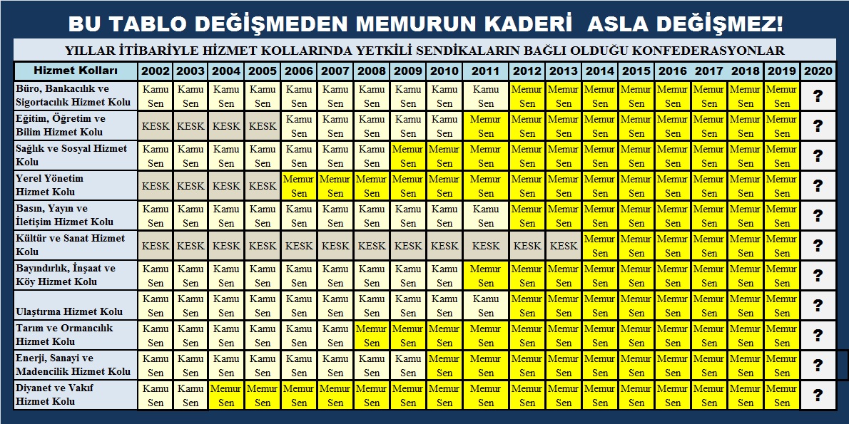 Hükumetler, Cumhurbaşkanları, Yetkili Sendikalar Değişti, Memurun Kaderi Değişmedi!