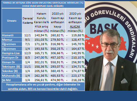 Genel Başkan Zengin: “Kış Gelmeden Kasım Enflasyonu Memurları Dondurdu”