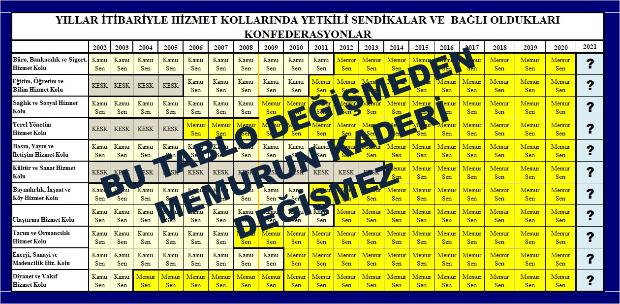 Bu Tablo Değişmeden Memurun Kaderi Değişmez