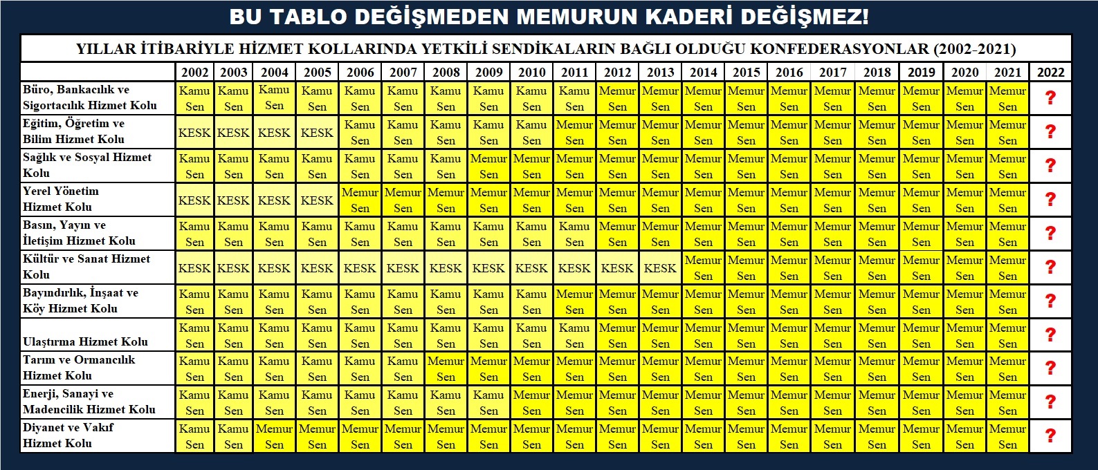 Bu Tablo Değişmeden Memurun Kaderi Değişmez