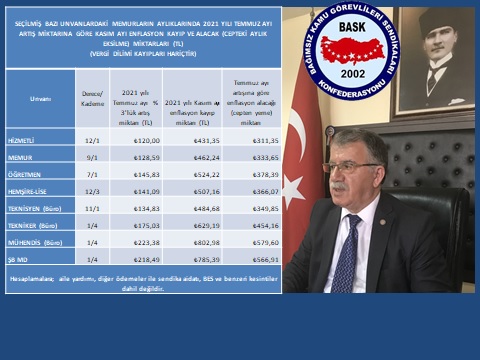 Genel Başkan Bayram Zengin: “Enflasyon Memur ve Emeklilere Darbe Üstüne Darbe Vuruyor”