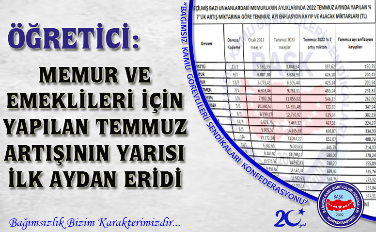Öğretici: Memur ve Emeklileri İçin Yapılan Temmuz Artışının Yarısı İlk Aydan Eridi