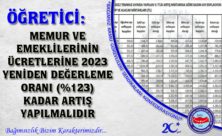 Öğretici: Memur ve Emeklilerinin Ücretlerine 2023 Yeniden Değerleme Oranı (%123) Kadar Artış Yapılmalıdır