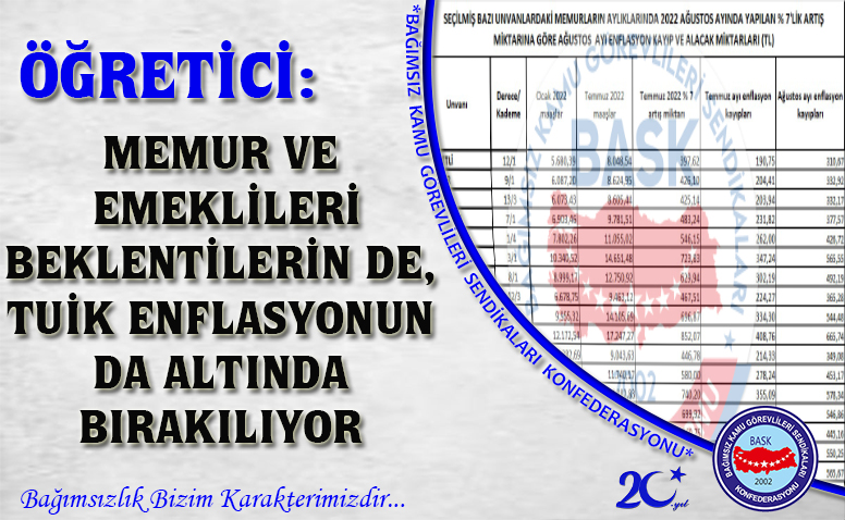 Öğretici: Memur ve Emeklileri Beklentilerin De, Tuik Enflasyonun da Altında Bırakılıyor