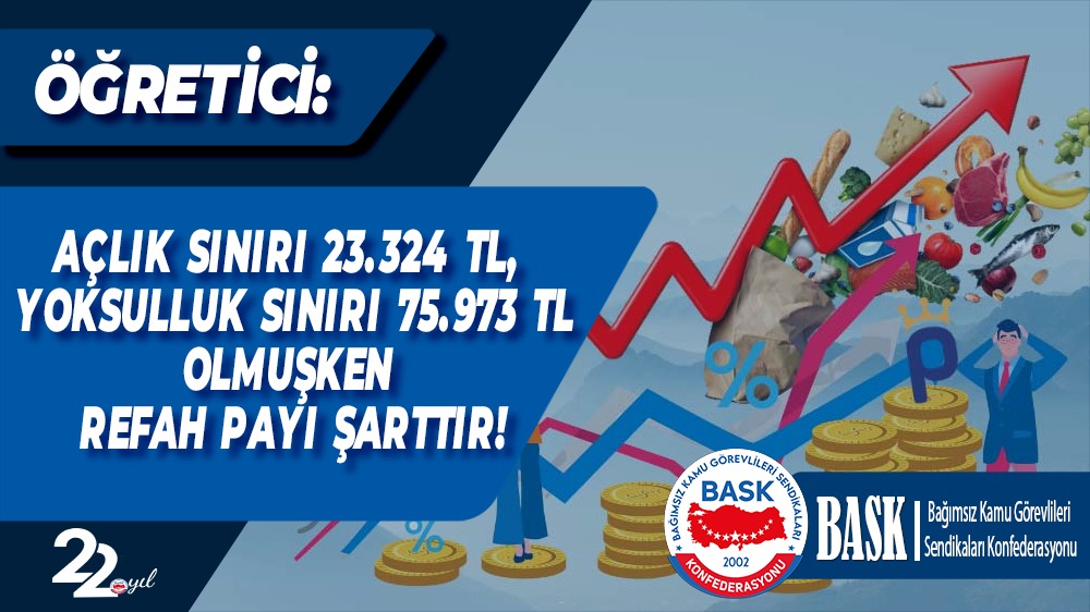 Açlık Sınırı 23.324 TL, Yoksulluk Sınırı 75.973 Tlolmuşken Refah Payı Şarttır!