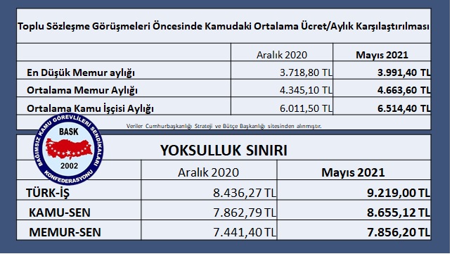 Kamuda İşçi ve Memurların Toplu Sözleşmeleri Öncesinde Neler Oluyor? -1-