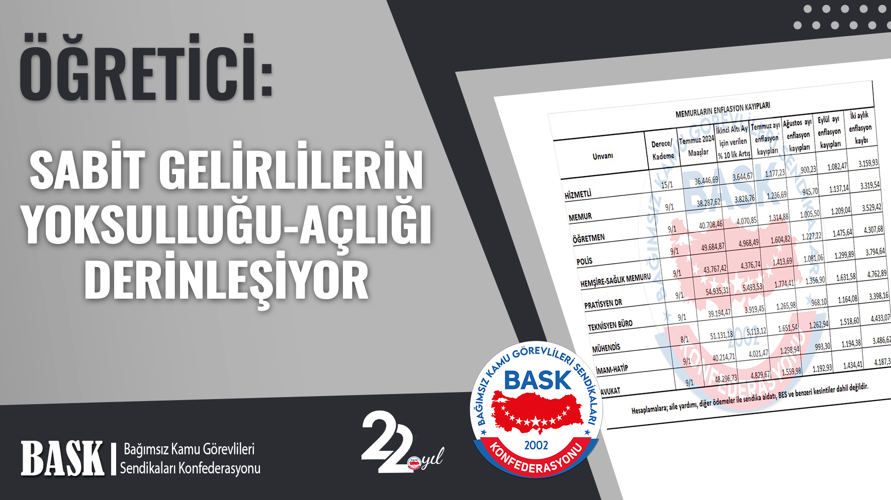 Sabit Gelirlilerin Yoksulluğu-Açlığı Derinleşiyor