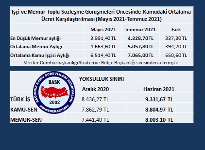 Kamuda İşçi ve Memurların Toplu Sözleşmeleri Öncesinde Neler Oluyor? -2
