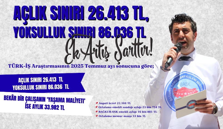 Açlık Sınırı 26.413 TL, Yoksulluk Sınırı 86.036 TL Olmuşken Refah Payı Şarttır!