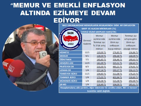 “Memur ve Emekli Enflasyon Altında Ezilmeye Devam Ediyor”