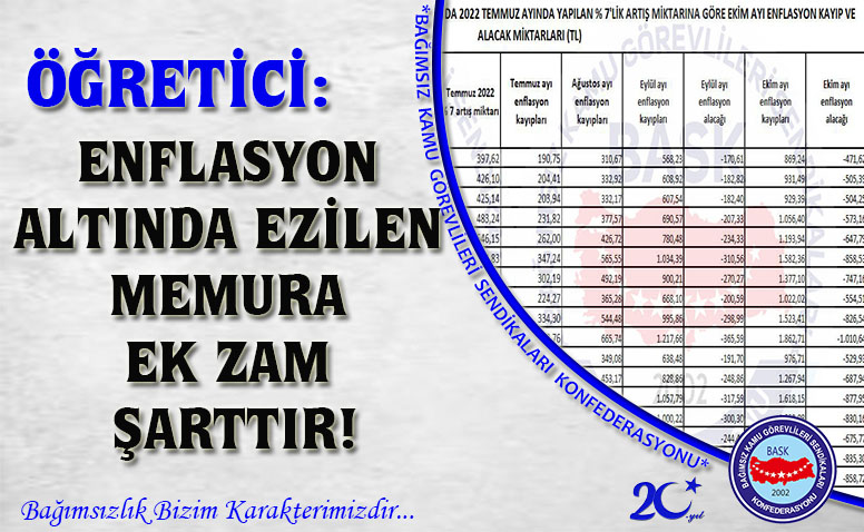 Öğretici: Enflasyon Altında Ezilen Memura Ek Zam Şarttır!