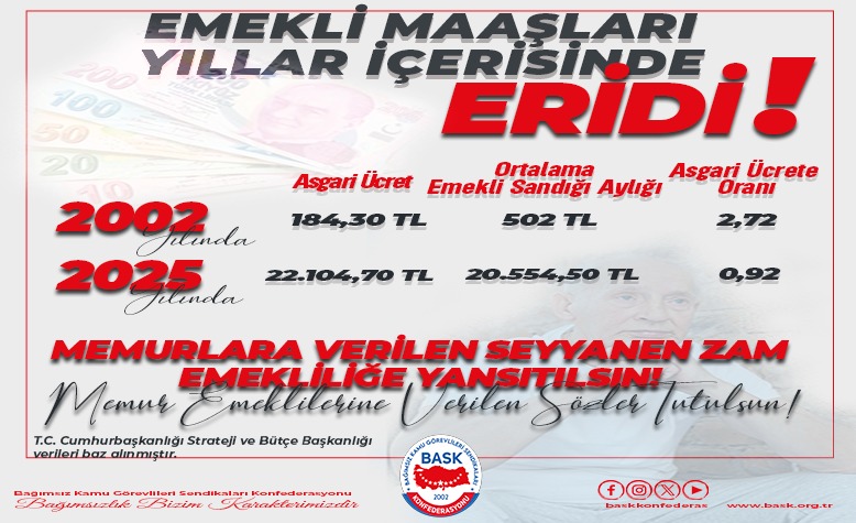 Öğretici: Emekli Maaşları Yıllar İçerisinde Eridi! Memur Emeklisi Asgari Ücretin Yaklaşık 3 Katını Alırken Şimdi Asgari Ücret Bile Alamıyor!