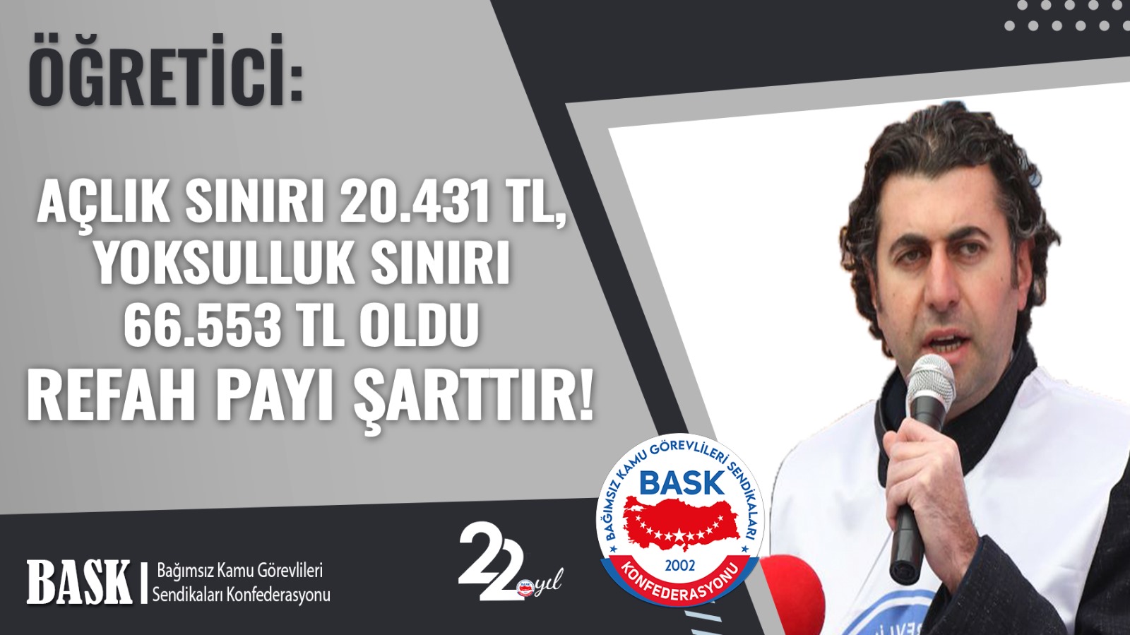 Öğretici: Açlık Sınırı 20.431 TL, Yoksulluk Sınırı 66.553 TL Oldu Refah Payı Şarttır!