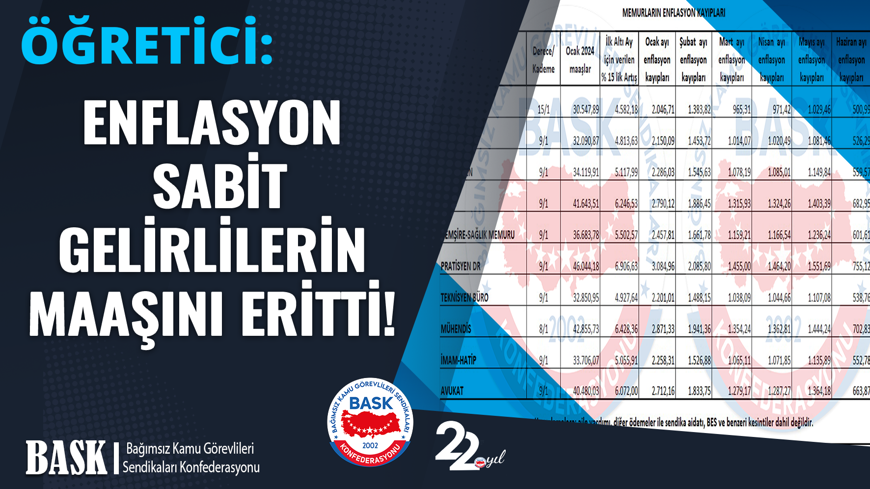 Öğretici: Enflasyon Sabit Gelirlilerin Maaşını Eritti!