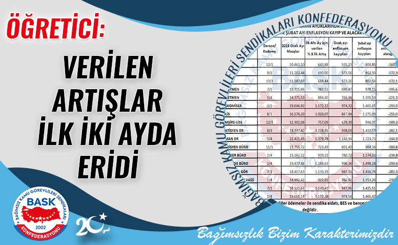 Öğretici: Verilen Artışlar İlk İki Ayda Eridi
