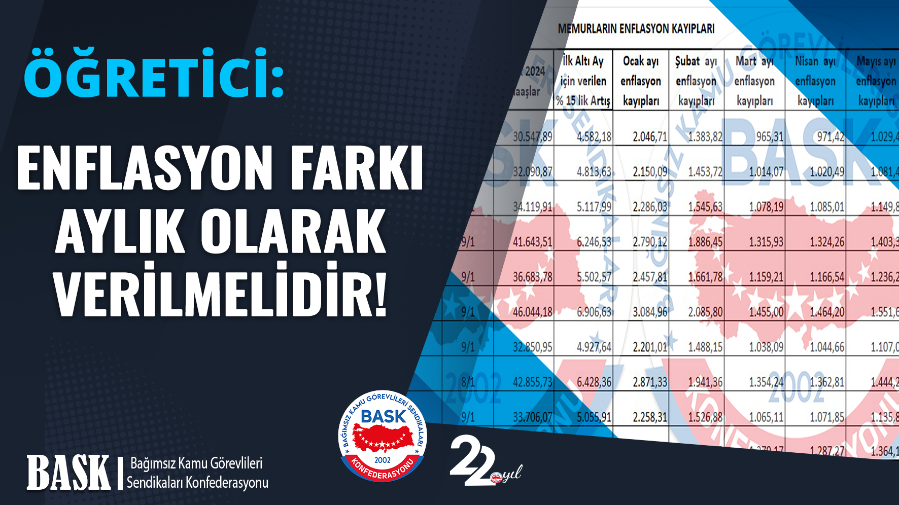 Öğretici: Enflasyon Farkı Aylık Olarak Verilmelidir